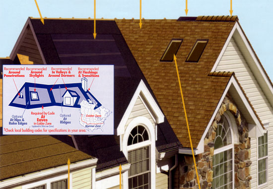 Why Use a Roofing System : Rich Home Exteriors